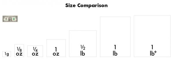 Comparison of Dymapak Bag Sizes
